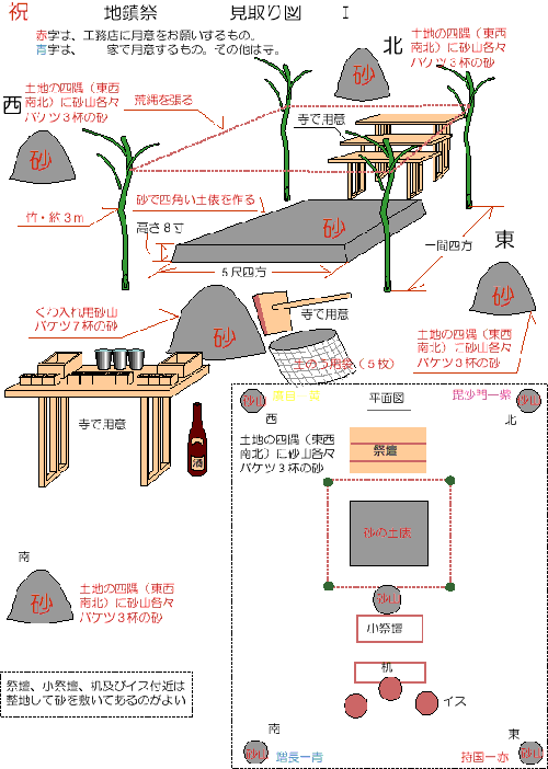 地鎮祭　冠婚葬祭用語辞典