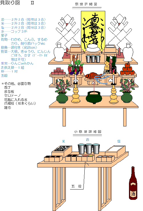 地鎮祭　配置図　冠婚葬祭用語辞典