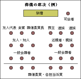 社葬　葬儀における席