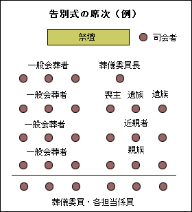 社葬　告別式の席順　例